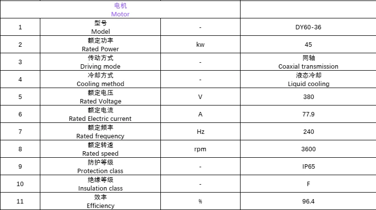 XS60.8.2